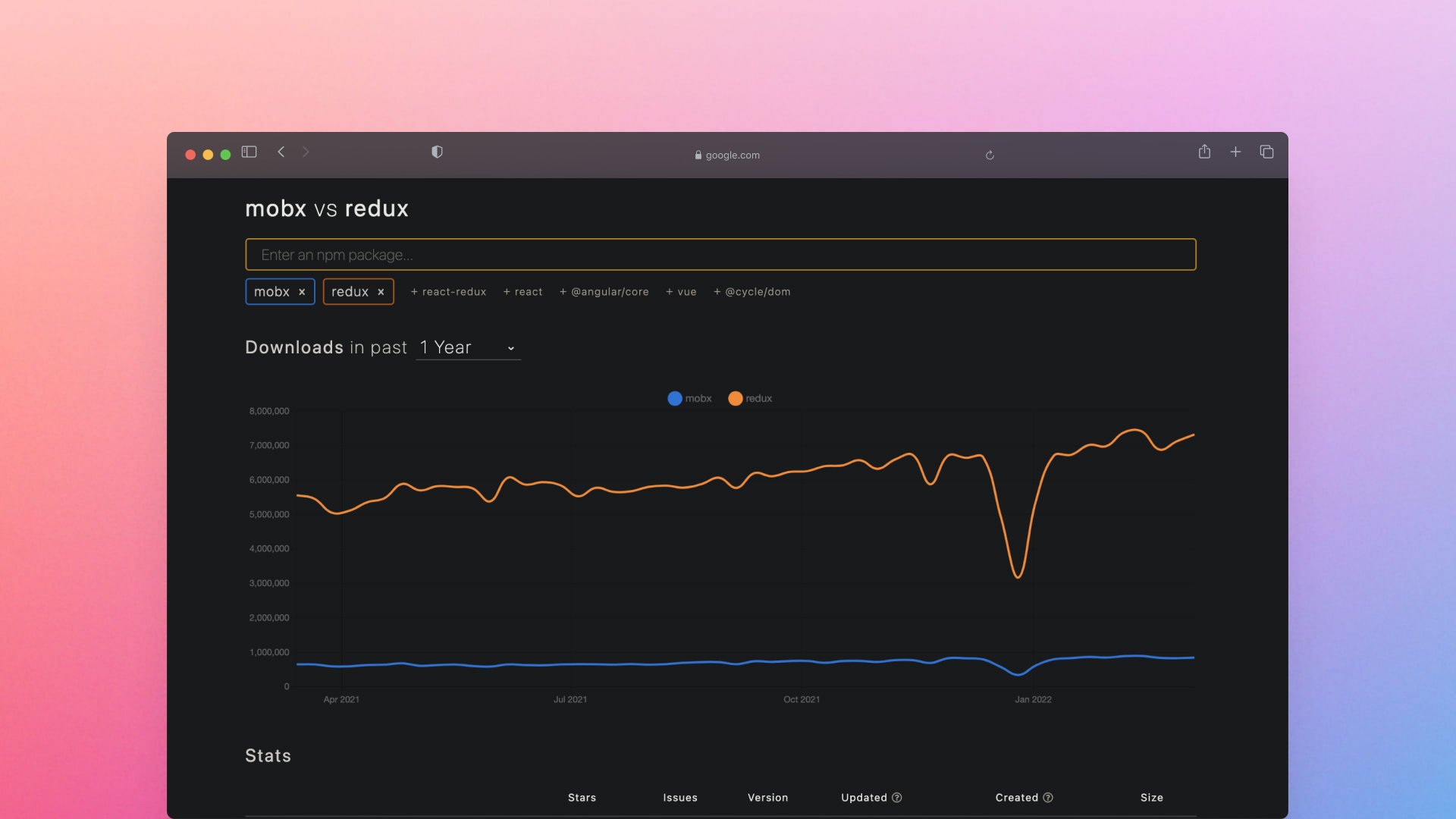 redux numbers