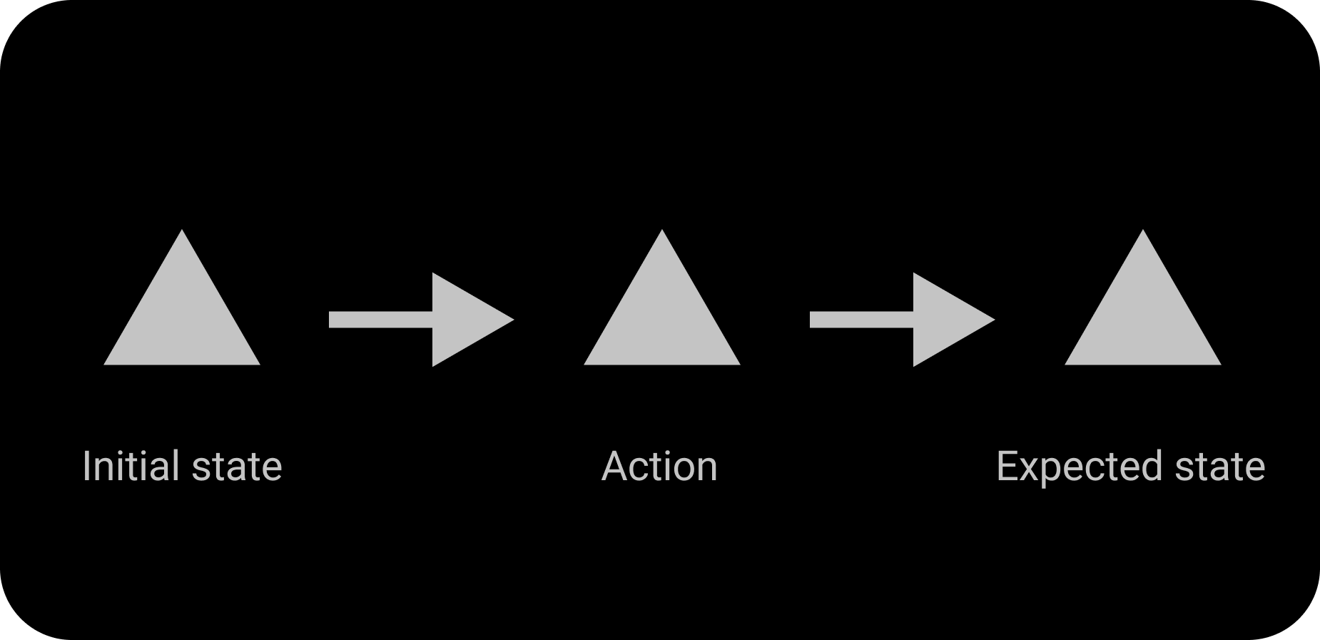 testing steps 